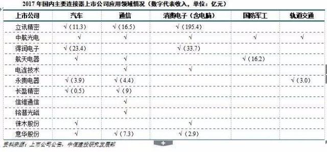 了解连接器行业，看这篇文章就够了3.jpeg